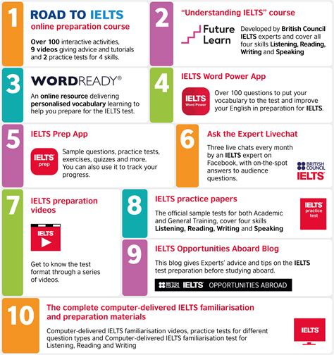 IELTS Preparation Materials.